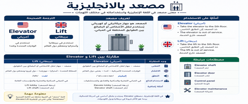 مصعد بالانجليزية | اعرف الفرق بين Elevator وLift بسهولة