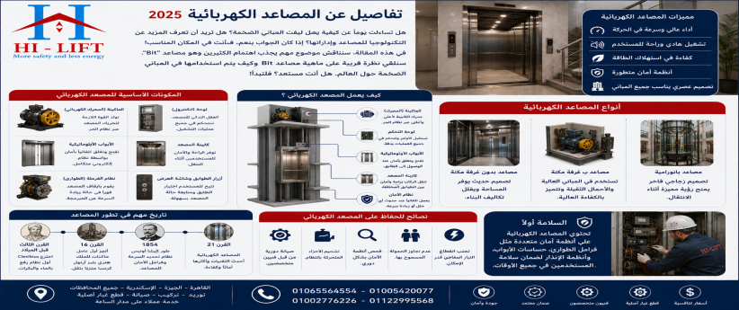 مصاعد BIT 