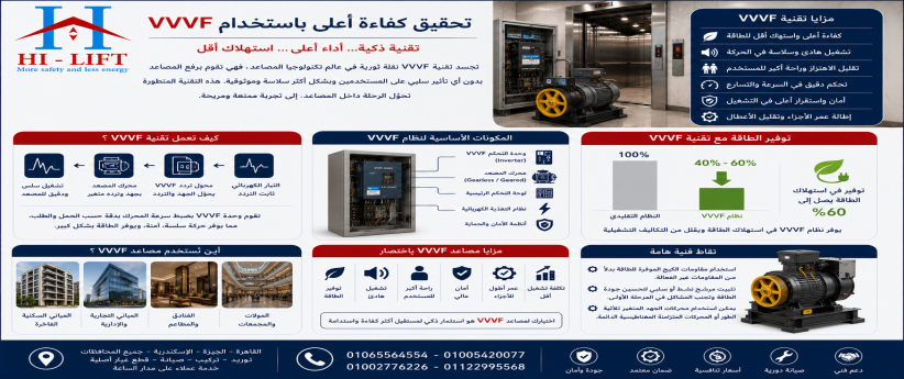 مصاعد VVVF
