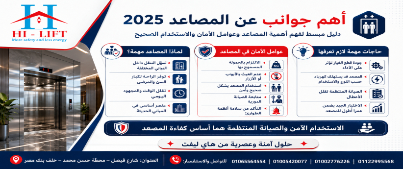 كل ما تريد معرفته عن انواع المصاعد 2025